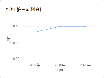 不显示.png 不显示.png