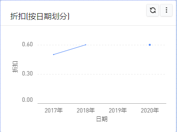 显示为空.png 显示为空.png